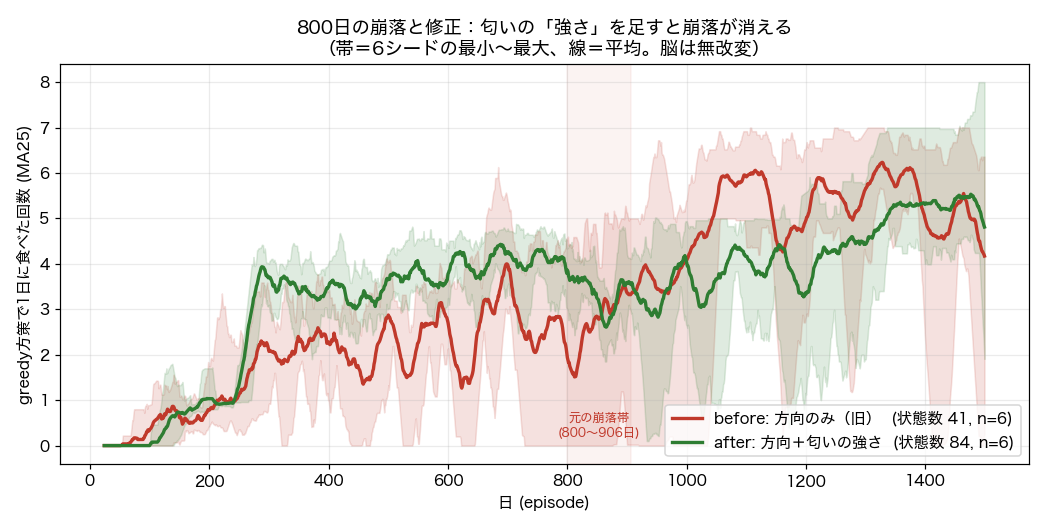 方向だけと、方向と強さの比較