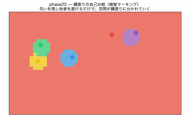 匂いのマーキングから分かれる縄張り